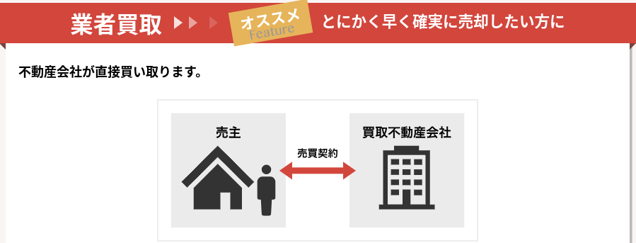不動産買取の仕組み