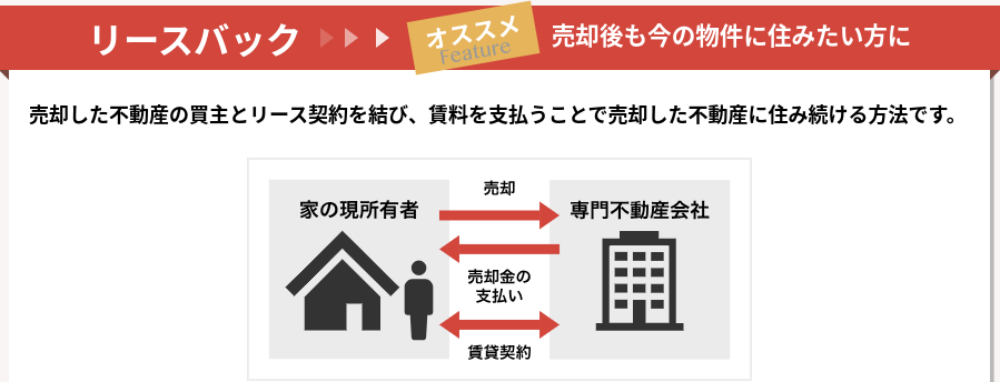リースバックの仕組み